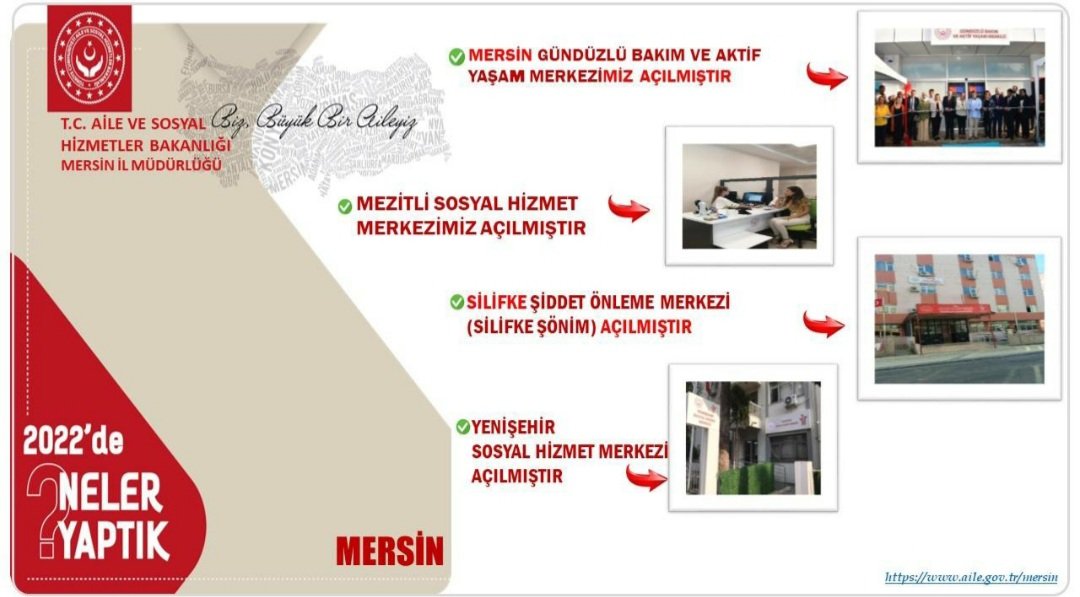 🗓️ 2022 yılında ilimizde; 🏣2 İlçemizde Sosyal Hizmet Merkezi  🏣1 Gündüzlü Bakım ve Aktif Yaşam Merkezi 🏣Ülkemizin 82.,ilimizin 2.ŞÖNİM'i hizmet vermeye başlamıştır.