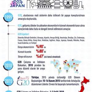 Bakan Selçuk, Japonya'da G20 Çalışma ve İstihdam Bakanları ile Bir Araya Geldi - fotoğraf 4