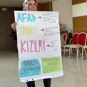Afet ve Acil Durumlara Hazırlıkta Bafra’da Psikososyal Destek Eğitimleri Tamamlandı   - fotoğraf 15