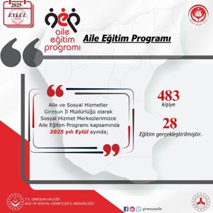Giresun Aile ve Sosyal Hizmetler İl Müdürlüğü Olarak Bakanlığımız Hizmetlerinin Eylül Ayı İlimizdeki Verileri - fotoğraf 1