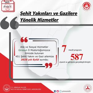 Giresun Aile ve Sosyal Hizmetler İl Müdürlüğü Olarak Bakanlığımız Hizmetlerinin Eylül Ayı İlimizdeki Verileri - fotoğraf 9