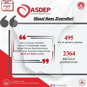 Giresun Aile ve Sosyal Hizmetler İl Müdürlüğü Olarak Bakanlığımız Hizmetlerinin Eylül Ayı İlimizdeki Verileri - fotoğraf 15