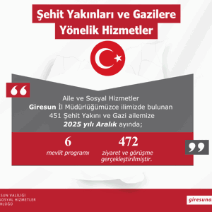Giresun Aile ve Sosyal Hizmetler İl Müdürlüğü olarak Bakanlığımız hizmetleri ilimizdeki Aralık Ayı Verileri; - fotoğraf 16
