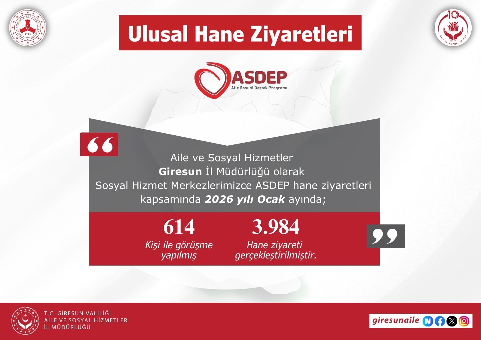 Giresun Aile ve Sosyal hizmetler İl Müdürlüğü olarak Bakanlığımız hizmetleri ilimizdeki Ocak Ayı verileri;