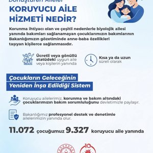 Koruyucu Ailelerimizle Çocuklarımıza Güvenli Ve Sevgi Dolu Bir Gelecek - fotoğraf 1