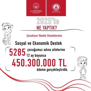 2025 Neler Yaptık: Çocuklarımızın Geleceğine 450 Milyon TL’lik Güçlü Destek - fotoğraf 1