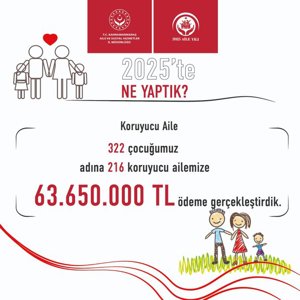 2025 Neler Yaptık: Koruyucu Ailelerimizle Çocuklarımıza Sıcak Yuva - fotoğraf 1