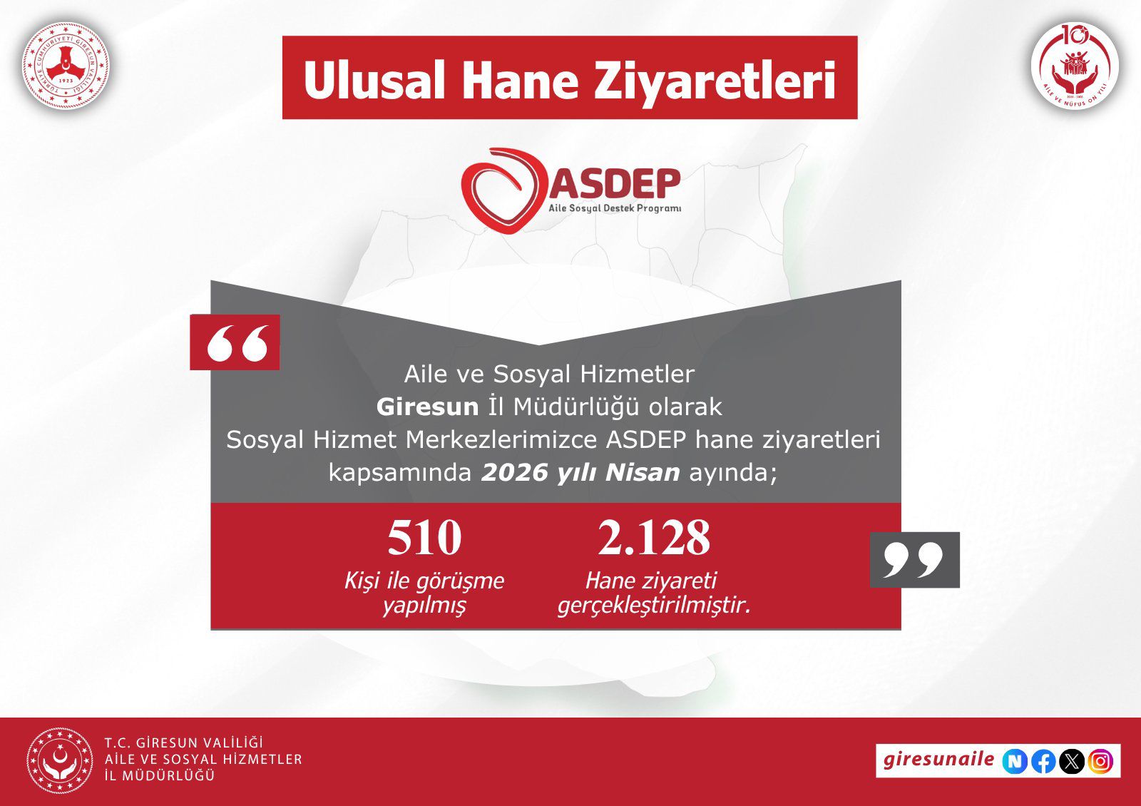 Nisan Ayında Ulusal Hane Ziyaretleri