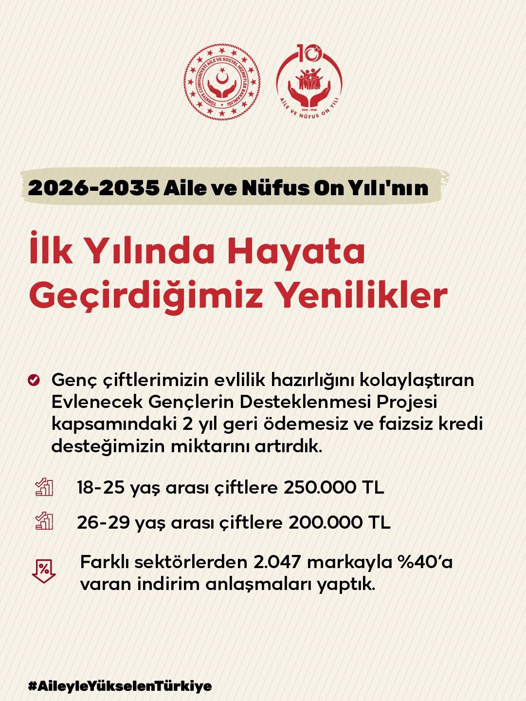 Aile ve Nüfus On Yılı'nın ilk icraatlarını hayata geçirdik.