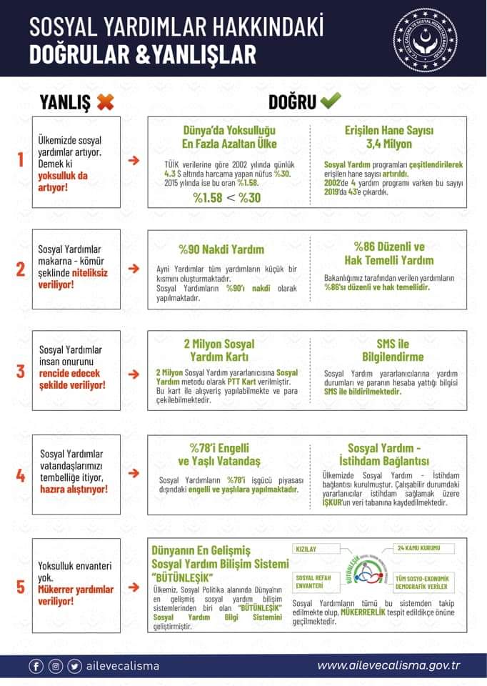 Sosyal Yardımlar hakkında doğrular ve yanlışlar