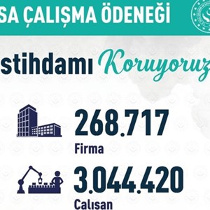Bakan Selçuk: “3 Milyonu Aşkın Sigortalımız İçin 270 Bine Yakın Firmamız Kısa Çalışma Ödeneği’ne Başvurdu” - fotoğraf 1