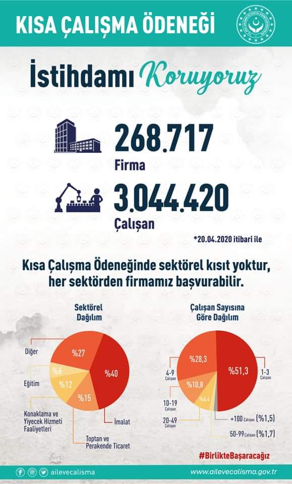 Kısa Çalışma Ödeneği ile İstihdamı Koruyoruz