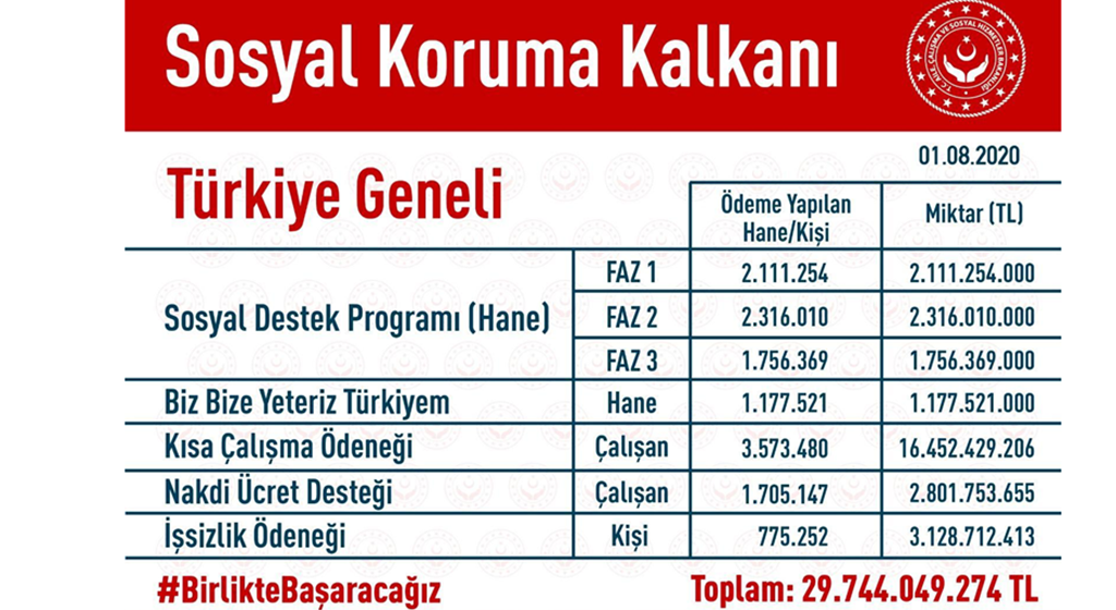 sevgi evleri personel alimi 2020 sevgi evleri personel alimi 2020