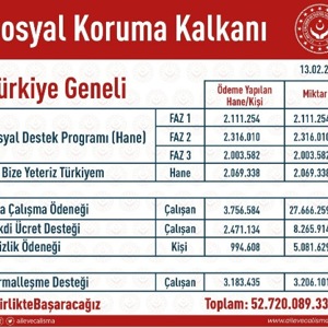 Sosyal Koruma Kalkanı  - fotoğraf 2