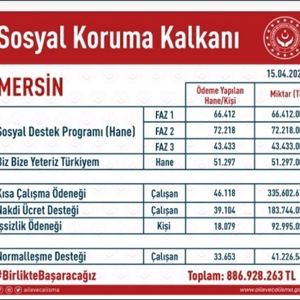 İnsanı Yaşat ki Devlet Yaşasın - fotoğraf 1