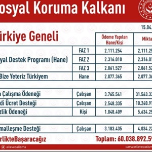 İnsanı Yaşat ki Devlet Yaşasın - fotoğraf 2