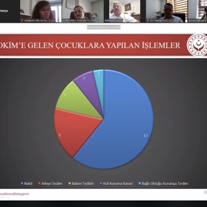 Çocuk Koruma İl Koordinasyon Kurulu Toplantısı ile Kadına Yönelik Şiddetle Mücadele İl Koordinasyon Toplantısı Gerçekleştirildi. - fotoğraf 2