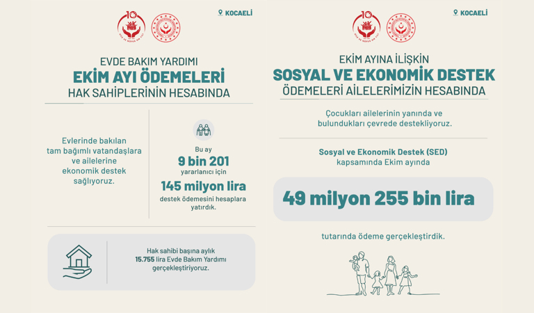 Kocaeli’de Ailelerimize ve Çocuklarımıza Sosyal Desteklerimiz Sürüyor