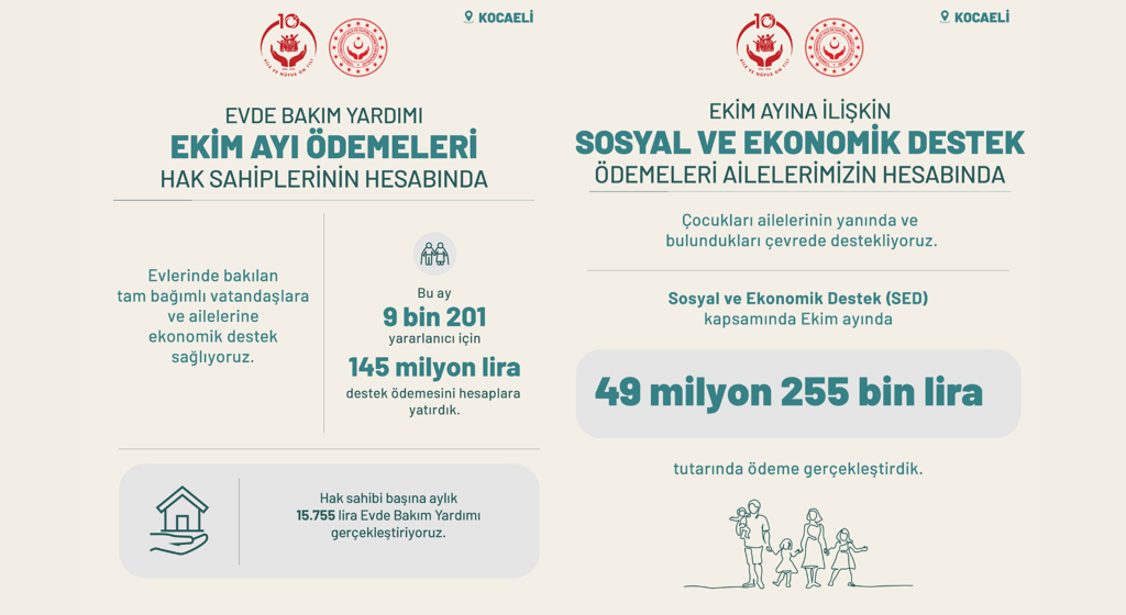 Kocaeli’de Ailelerimize ve Çocuklarımıza Sosyal Desteklerimiz Sürüyor