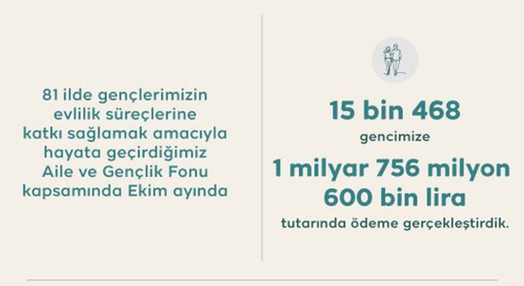 Aile ve Nüfus On Yılı vizyonumuz doğrultusunda, evlenecek gençlerimizi desteklemeye devam ediyoruz.